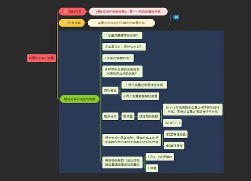 统计学变量间关系的度量学习资料思维导图