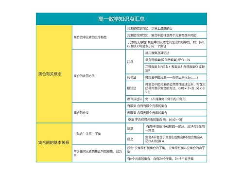 高一数学知识点汇总思维导图 高一数学知识点汇总思维导图