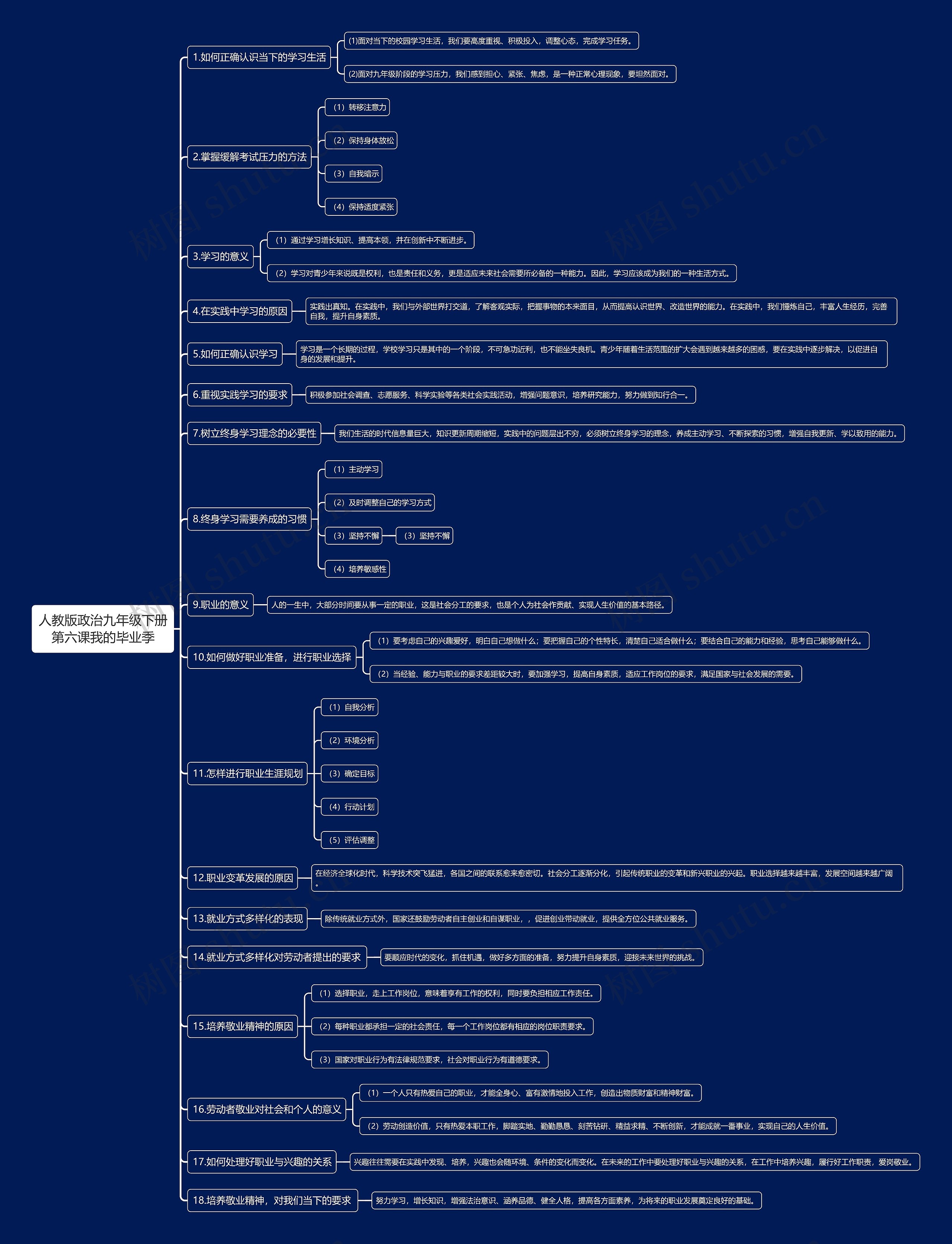 人教版政治九年级下册第六课我的毕业季思维导图
