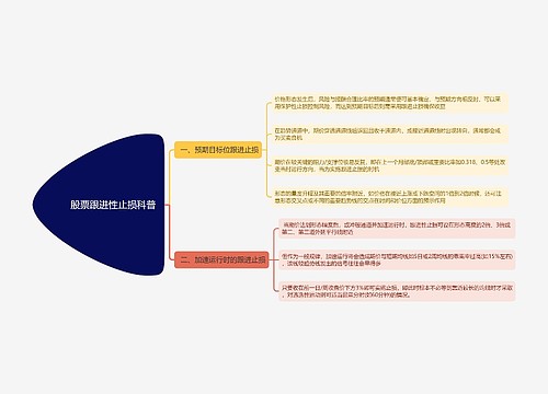  股票跟进性止损科普