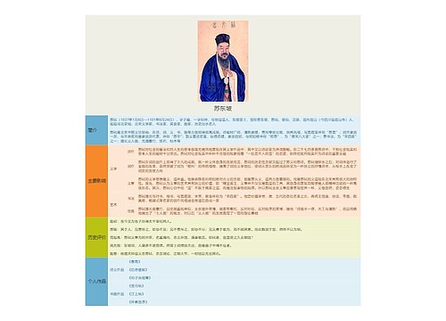 苏东坡思维导图