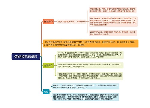 《恐惧拉斯维加斯》思维导图