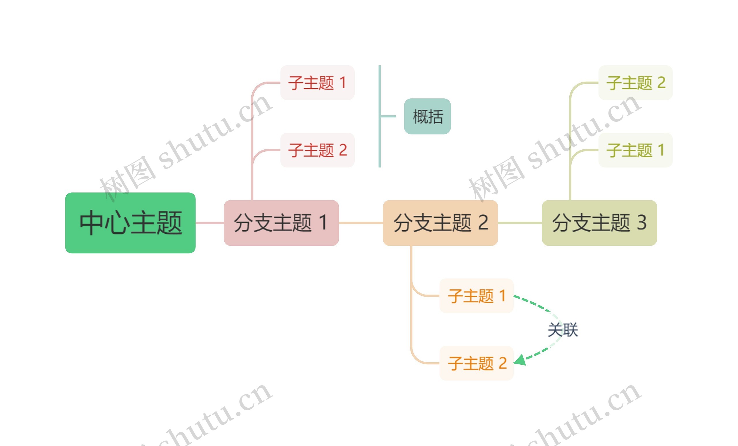 莫兰迪灰绿主色彩虹时间轴主题模板