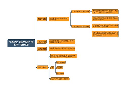 中级会计《财务管理》第七章：商业信用思维导图