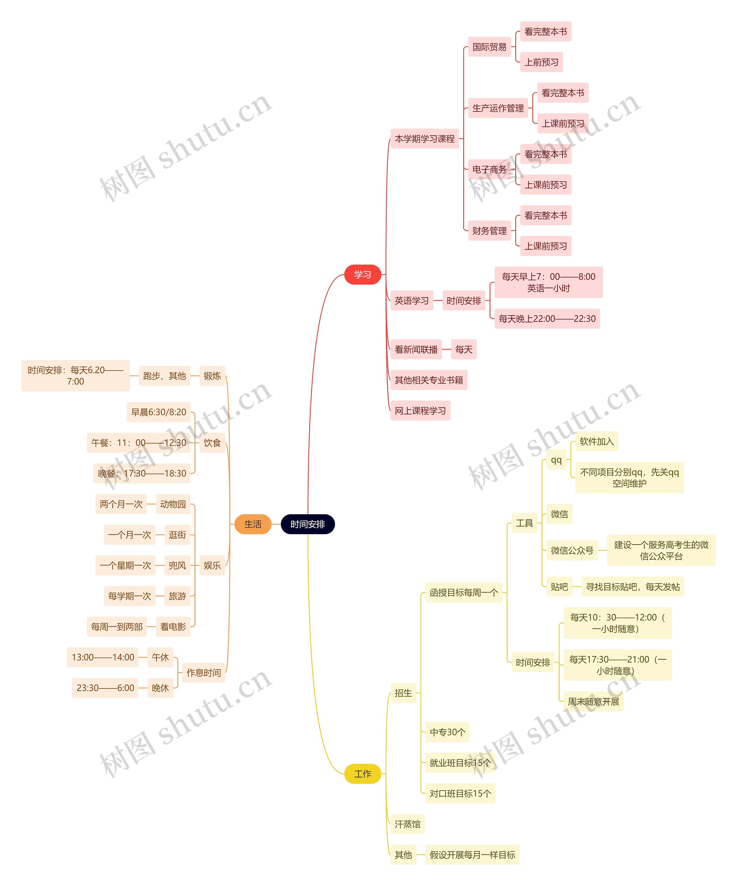 读书笔记时间安排思维导图