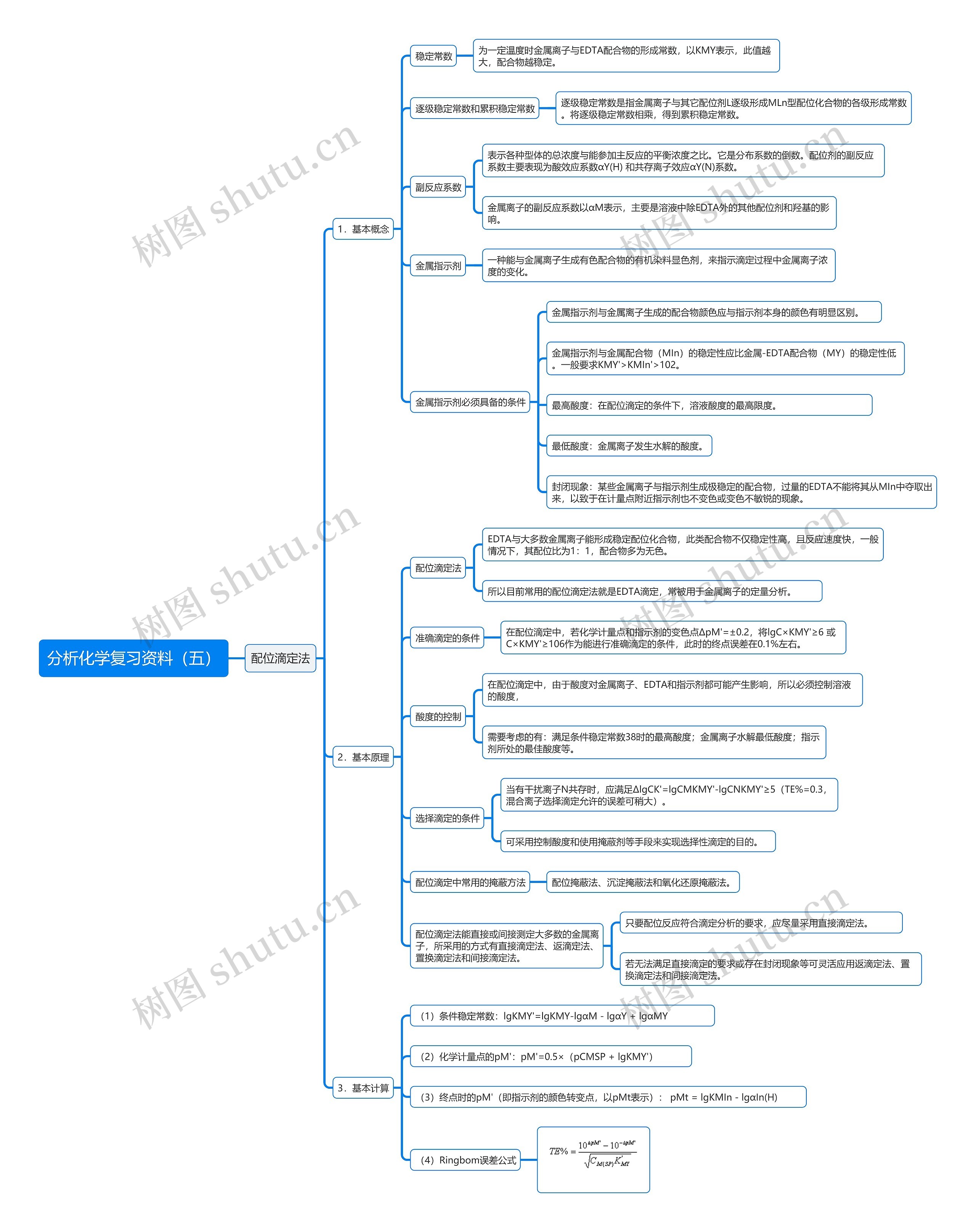 分析化学复习资料（五）思维导图