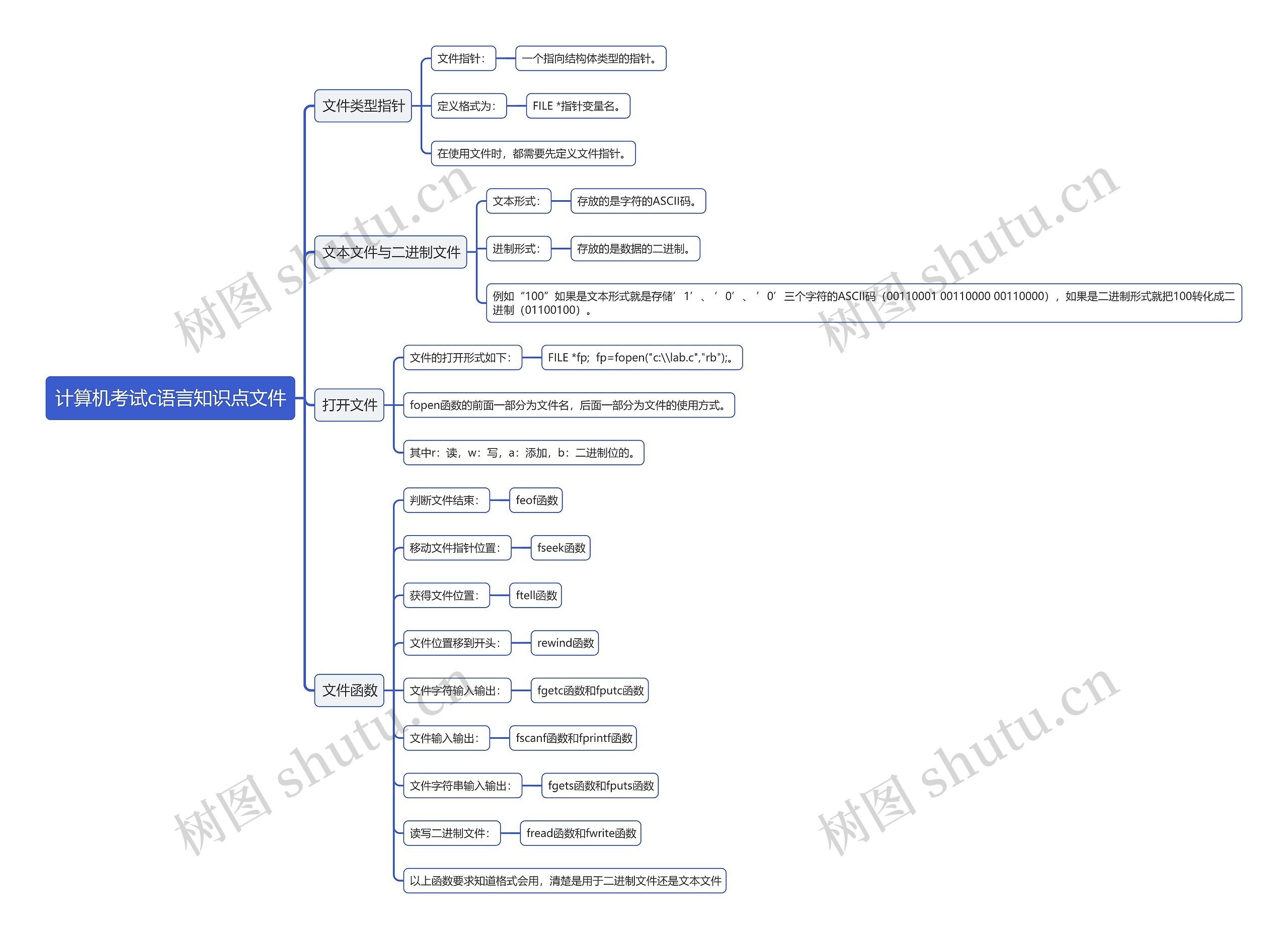 计算机考试c语言知识点文件思维导图