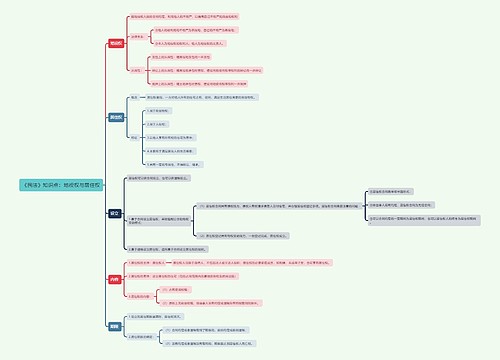 《民法》知识点：地役权与居住权思维导图