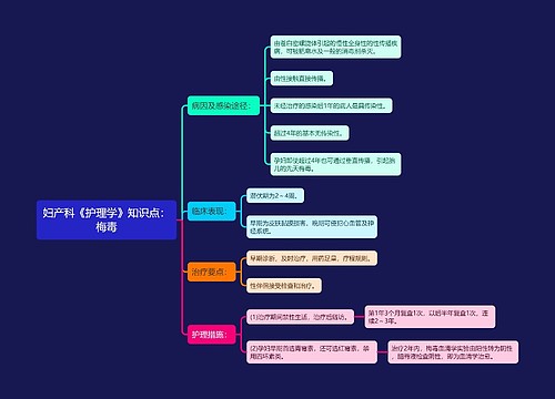 妇产科《护理学》知识点：梅毒