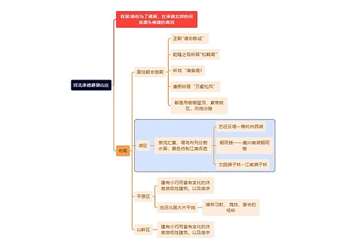 建筑学知识河北承德避暑山庄思维导图