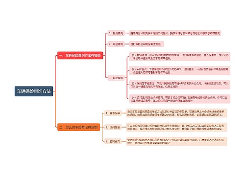 车辆保险查询方法