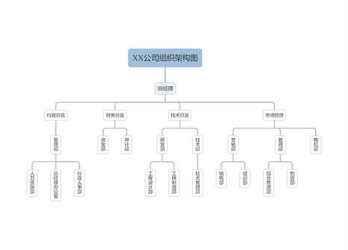 XX公司组织架构图预览图
