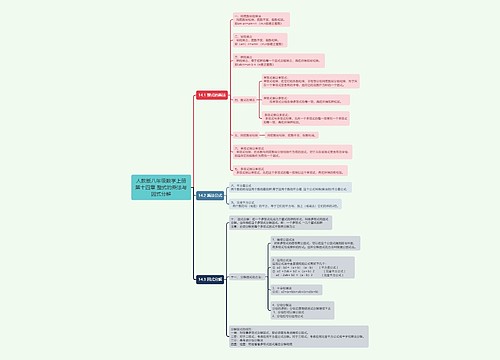 人教版八年级数学上册第十四章 整式的乘法与因式分解思维导图