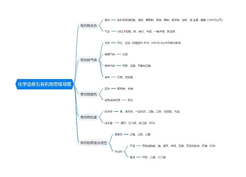 部编版高中化学必修五专辑-4