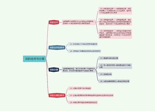  诉的合并与分离的思维导图