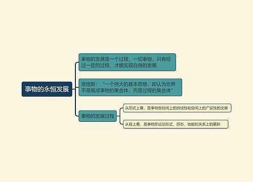 事物的永恒发展的思维导图