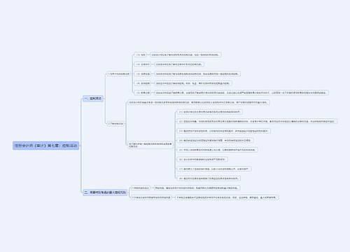 注册会计师《审计》第七章：控制活动思维导图