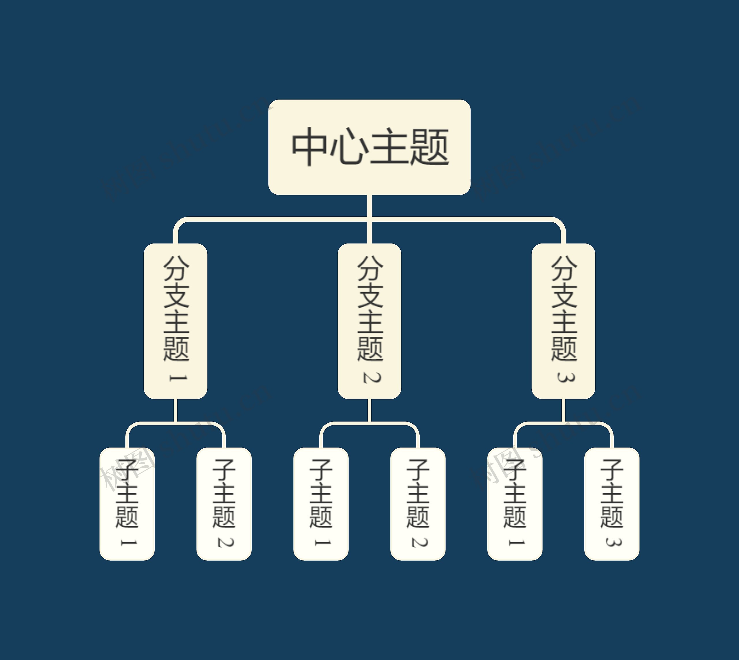 暗夜深色系组织架构图主题模板