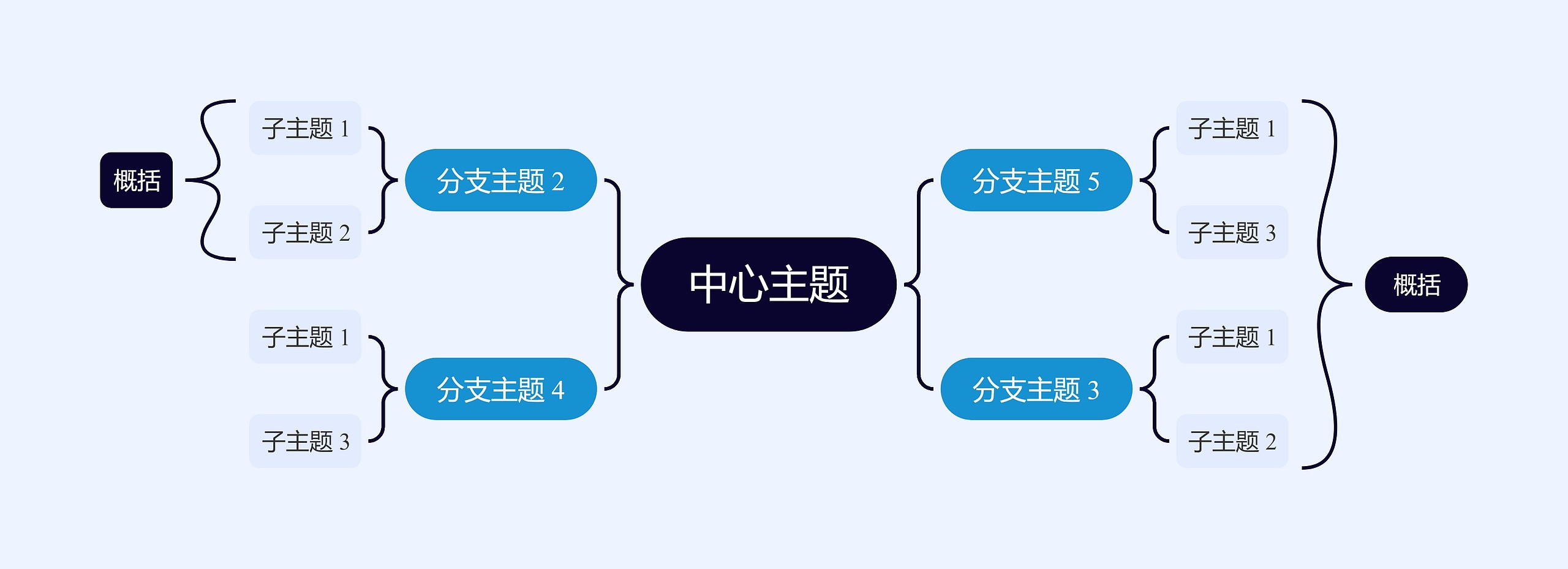 经典蓝黑双向括号图主题思维导图