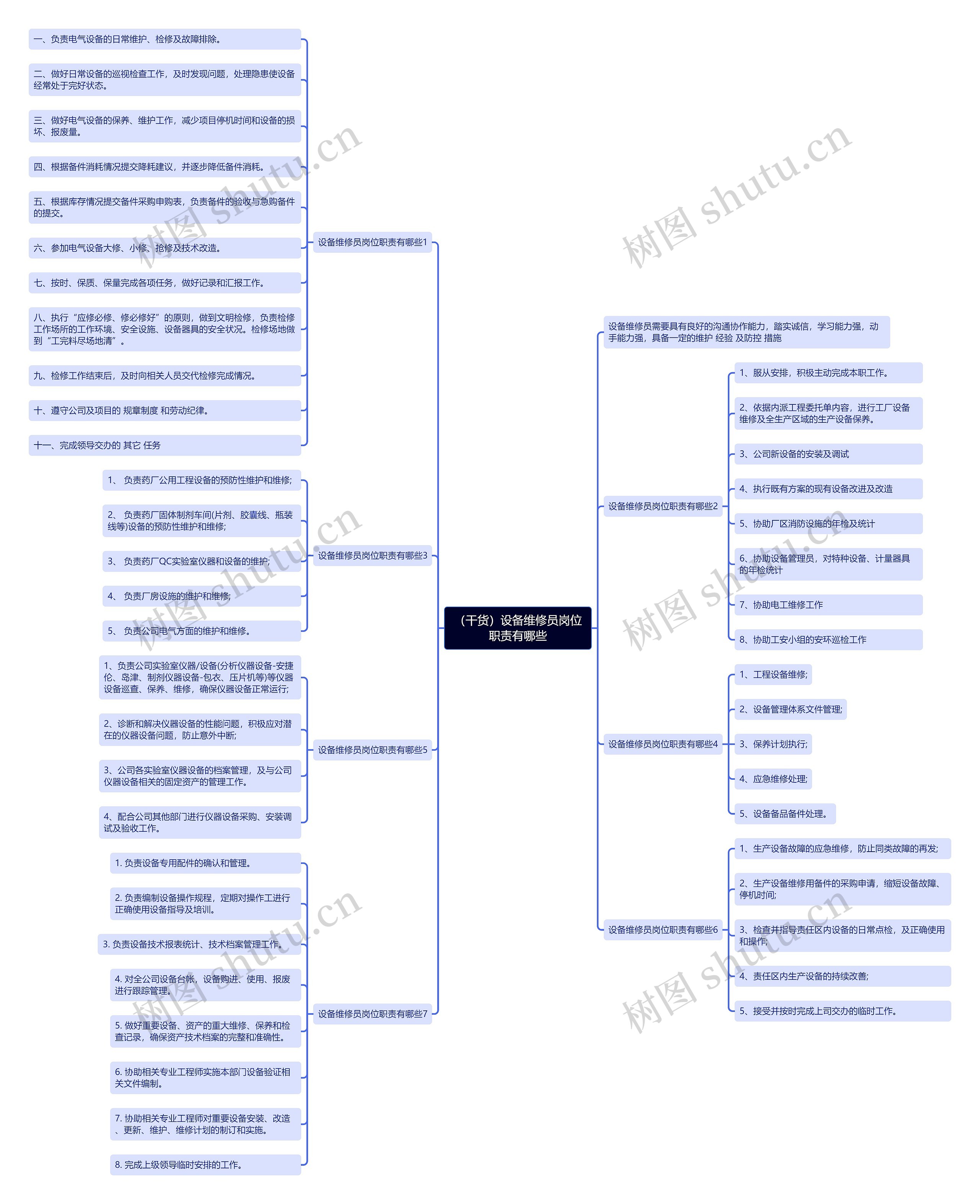 （干货）设备维修员岗位职责有哪些思维导图