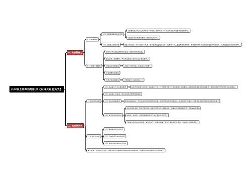 八年级上册政治知识点《友好交往礼为先》