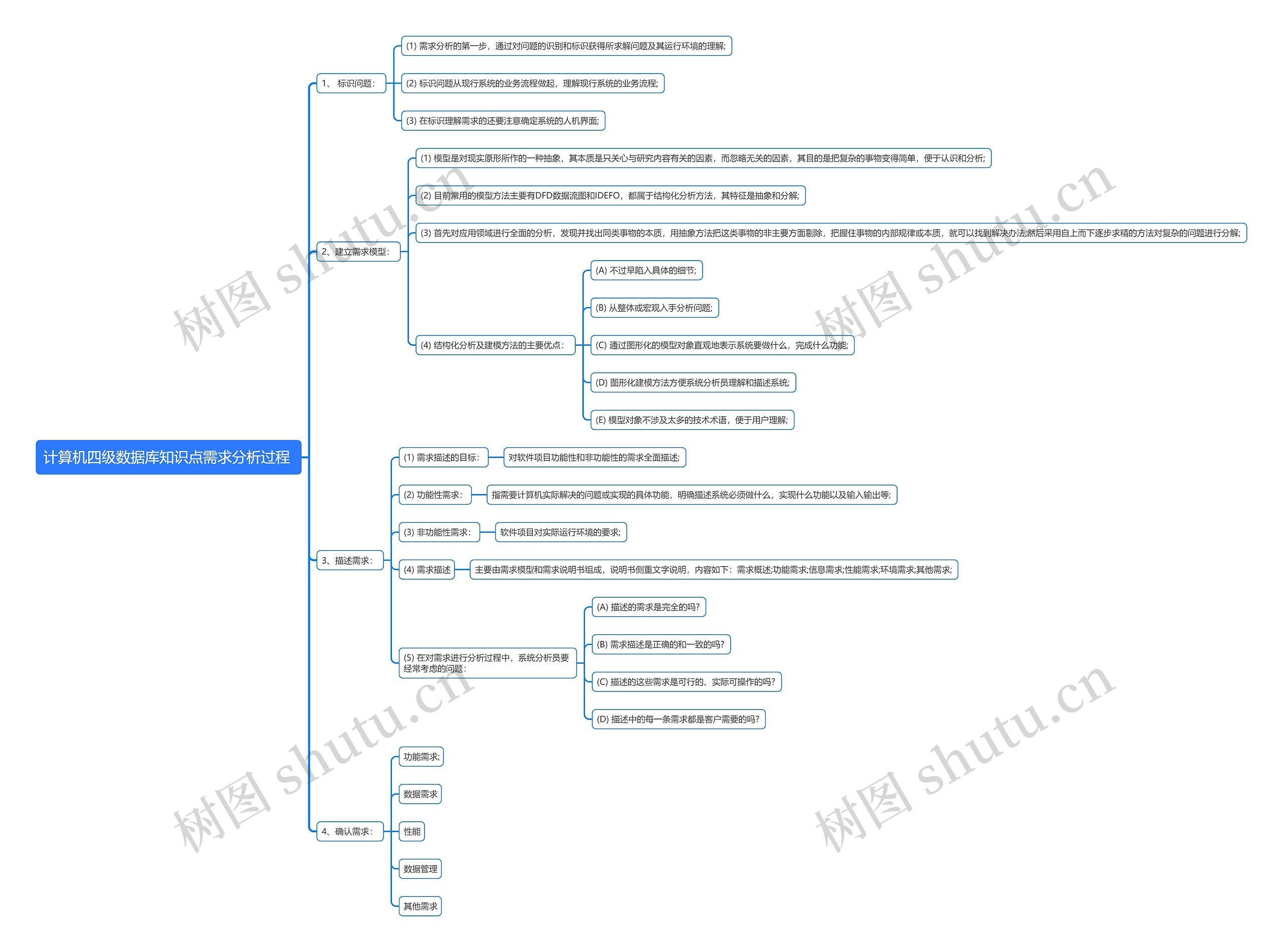 计算机四级数据库知识点需求分析过程思维导图