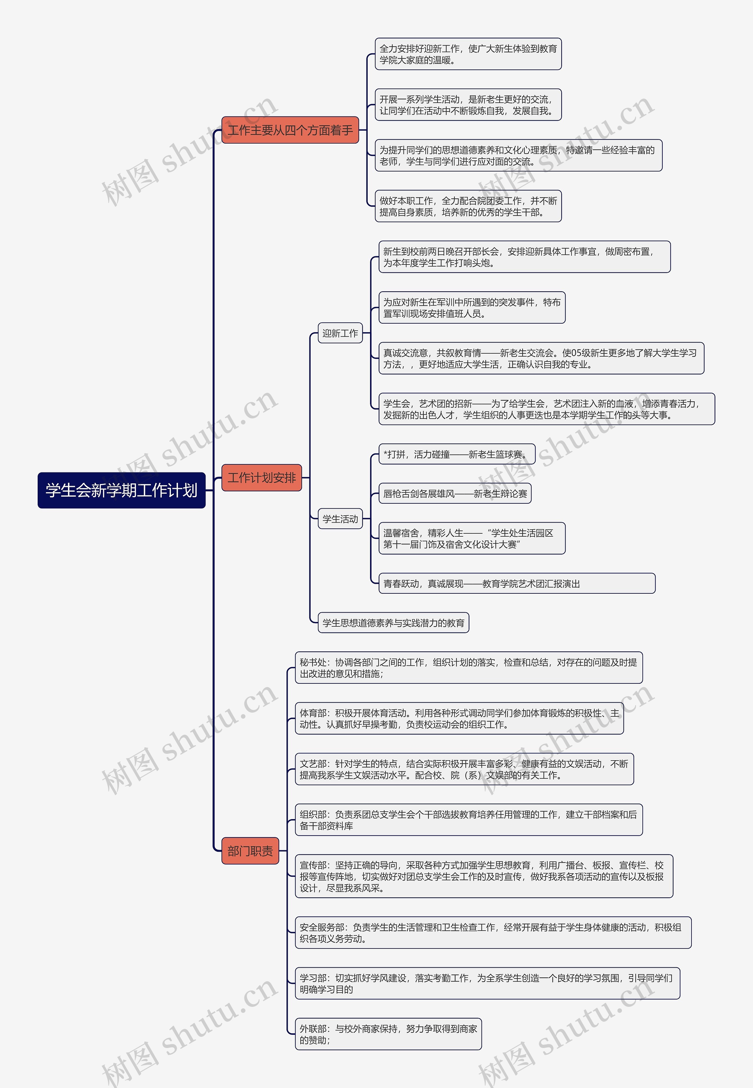 学生会新学期工作计划思维导图高清图 学生会新学期工作计划思维导图