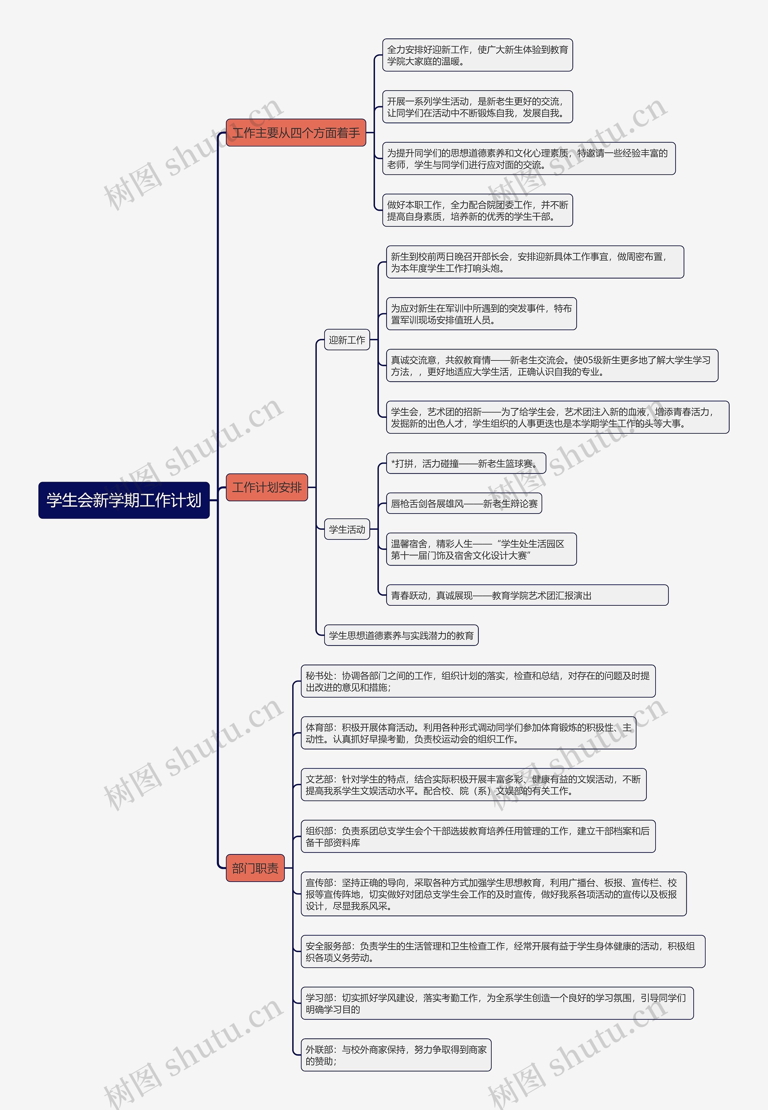 学生会新学期工作计划思维导图