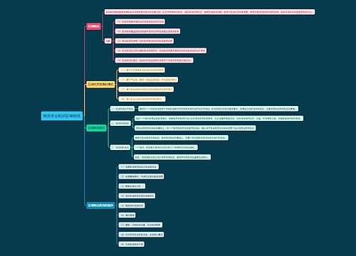 物流专业知识区域物流