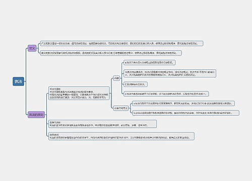﻿执法思维导图