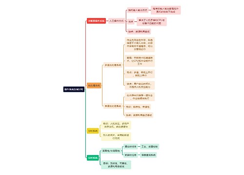 计算机工程知识操作系统发展过程思维导图