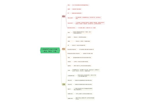 小学数学口决定义归类:乘法,除法,小数 小学数学口决定义归类:乘法,除法,小数