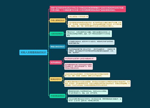 采购人员需要具备的知识