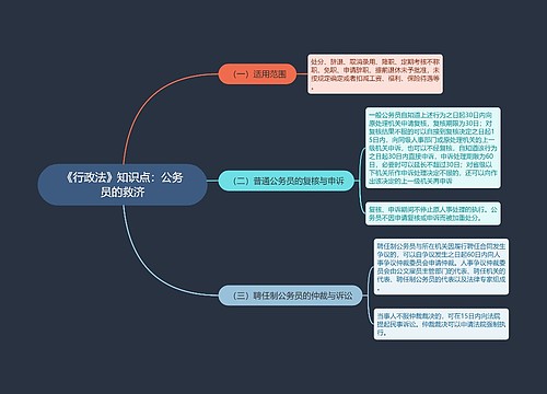 《行政法》知识点：公务员的救济