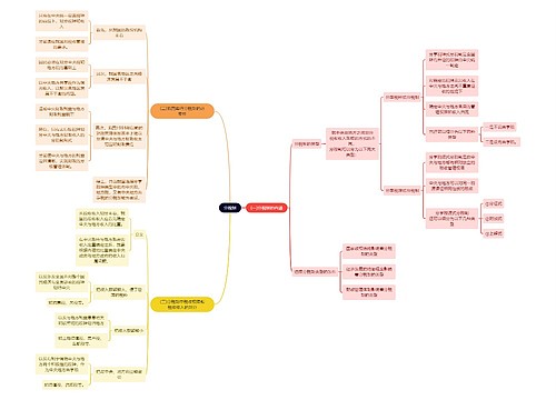 法学知识分税制思维导图