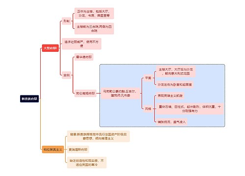 建筑学知识新贵族府邸思维导图