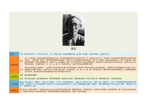 柔石思维导图