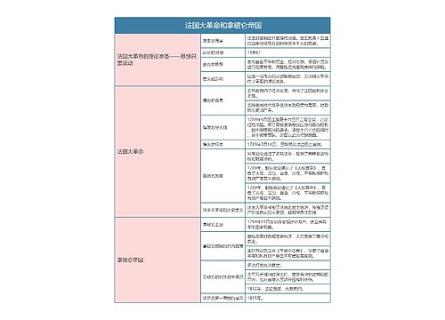 人教版九年级历史上册第十九章节思维导图