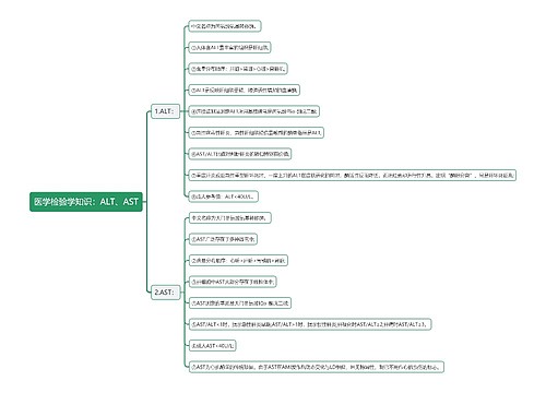 医学检验学知识：ALT、AST思维导图