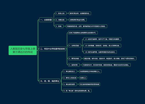 人教版历史七年级上册第三课远古的传说思维导图