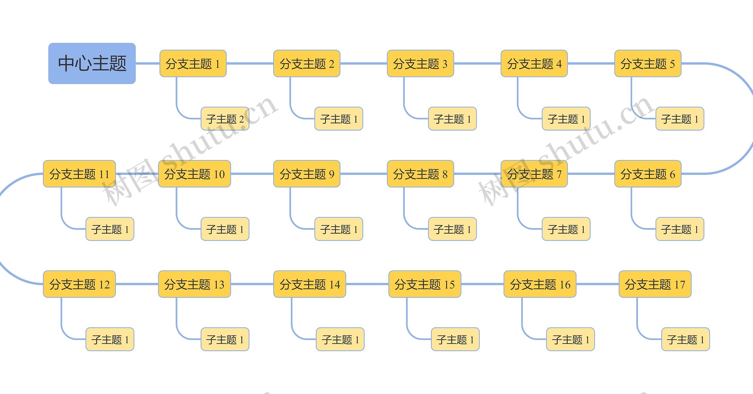 马卡龙黄蓝色S型时间轴主题模板