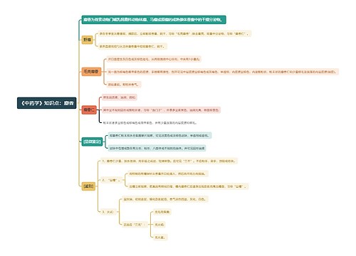 《中药学》知识点：麝香