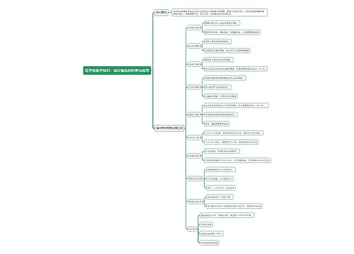 医学检验学知识：成分输血的种类与应用思维导图