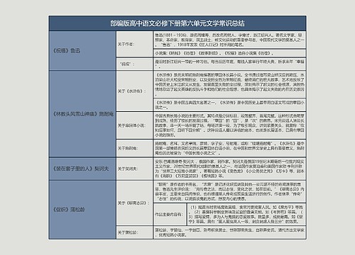 部编版高中语文必修下册第六单元文学常识总结树形表格