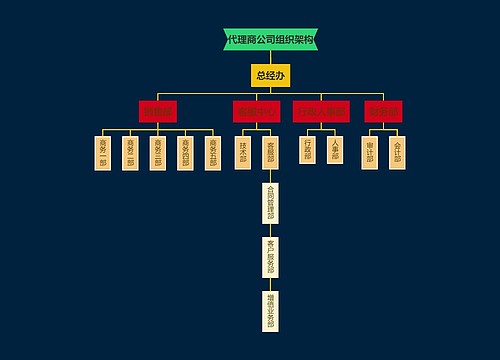 代理商公司组织架构