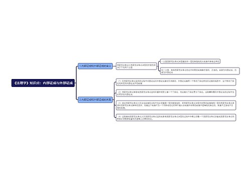 《法理学》知识点:内部证成与外部证成思维导图