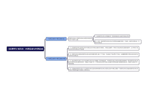 《法理学》知识点：内部证成与外部证成思维导图