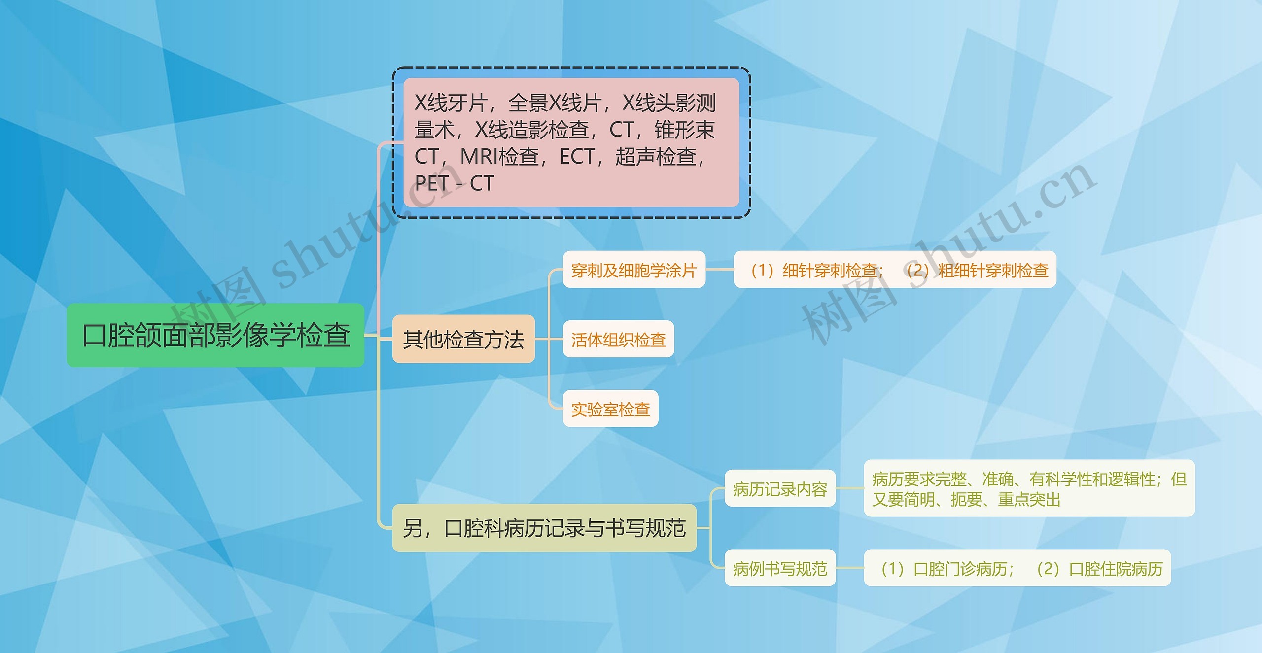 医学知识口腔颌面部影像学检查思维导图