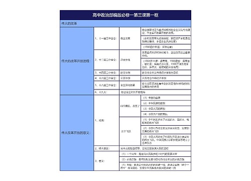 部编版高中政治必修一2专辑-4