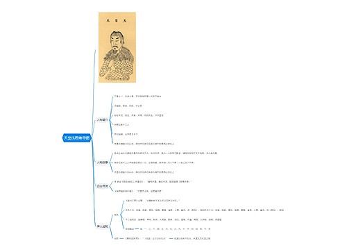 古、中、外人物故事专辑-1